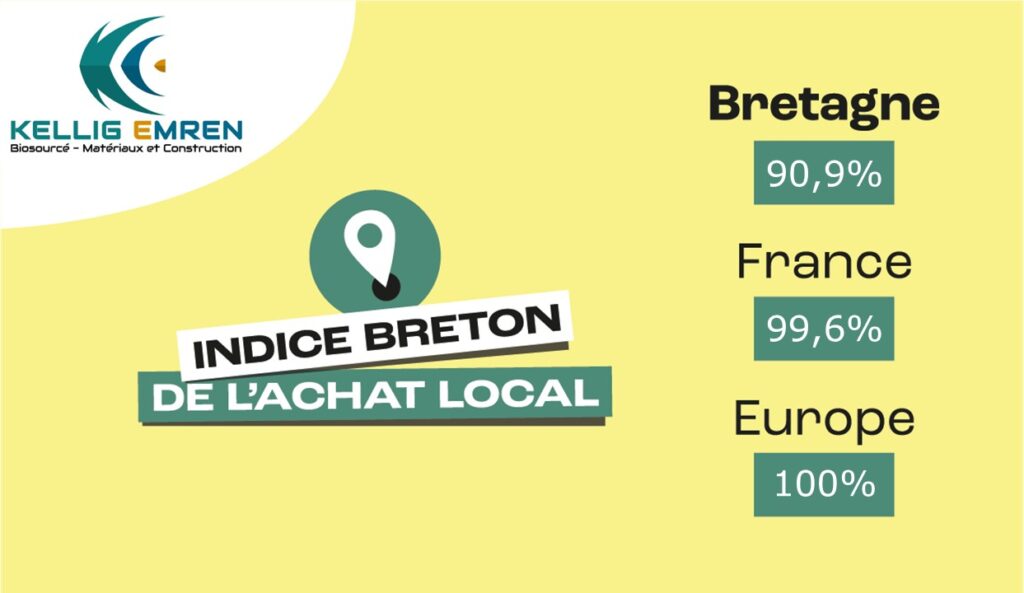 Logo Indice Breton De Lachat Local Kellig