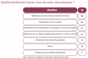 Observatoire Achat