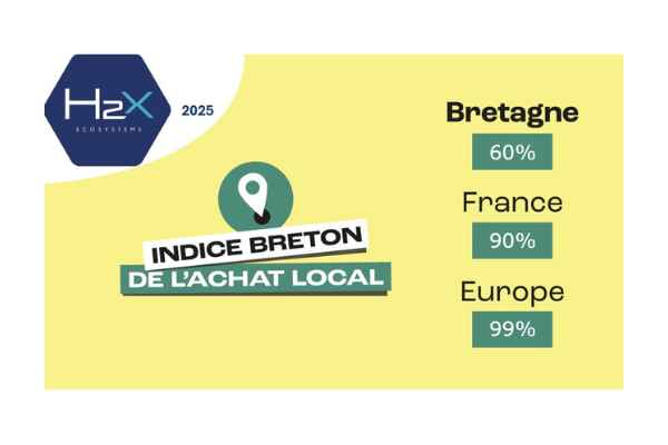 Indice Breton De L'achat Local H2x Ecosystems