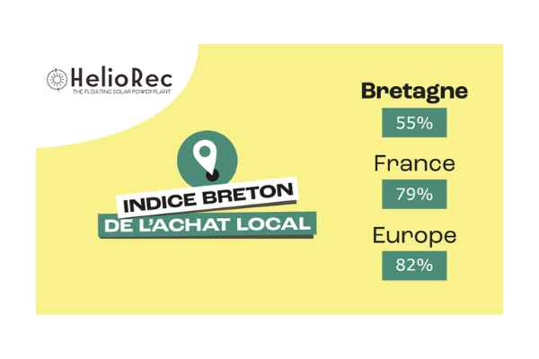 Indice Breton De L'achat Local Heliorec