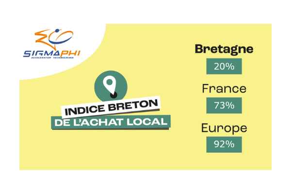 Indice Breton De L'achat Local Sigmaphi