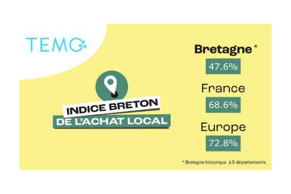 Indice Breton De L'achat Local Temo