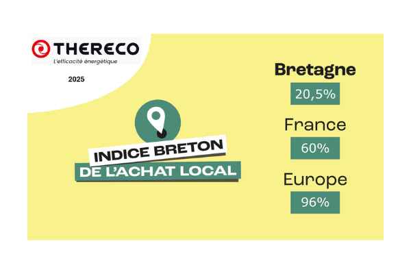 Indice Breton De L'achat Local Thereco