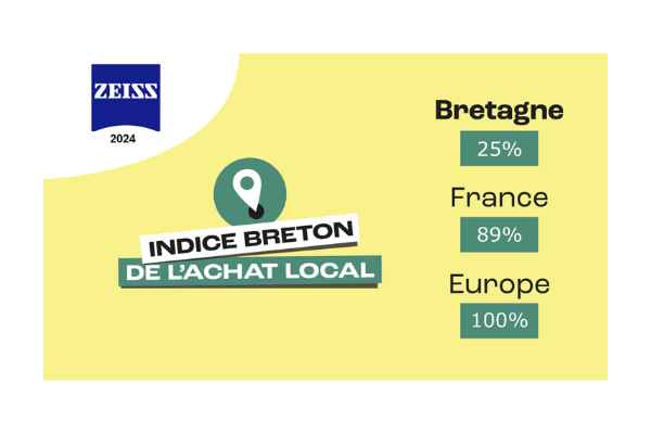 Indice Breton De L'achat Local Zeiss Vision