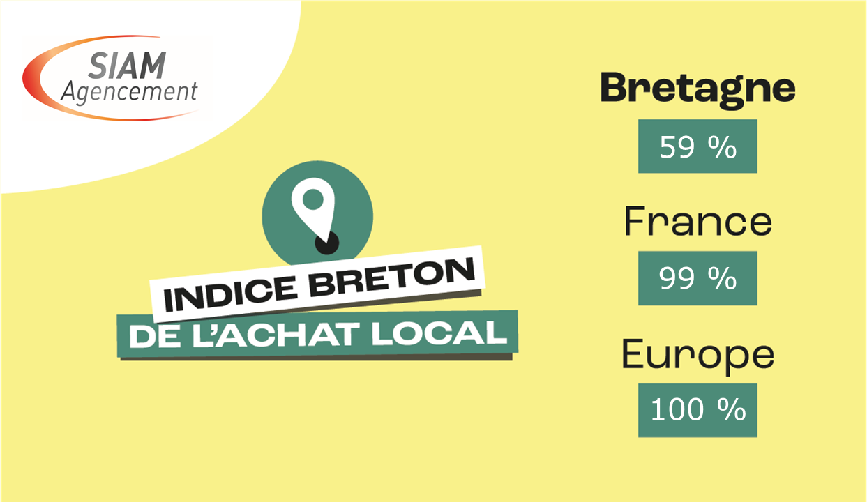 Logo Indice Breton De Lachat Local Siam