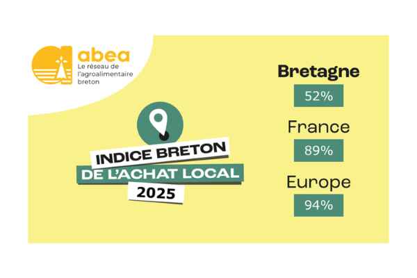 Indice Breton De L'achat Local Abea 