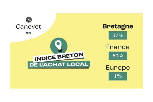 Indice Breton De L'achat Local Canevet