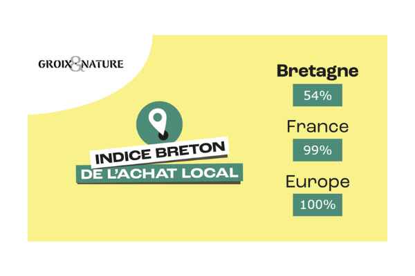 Indice Breton De L'achat Local Groix & Nature