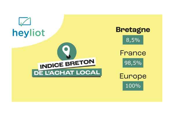 Indice Breton De L'achat Local Heyliot