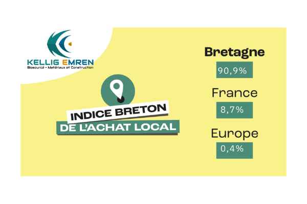 Indice Breton De L'achat Local Kellig Emren