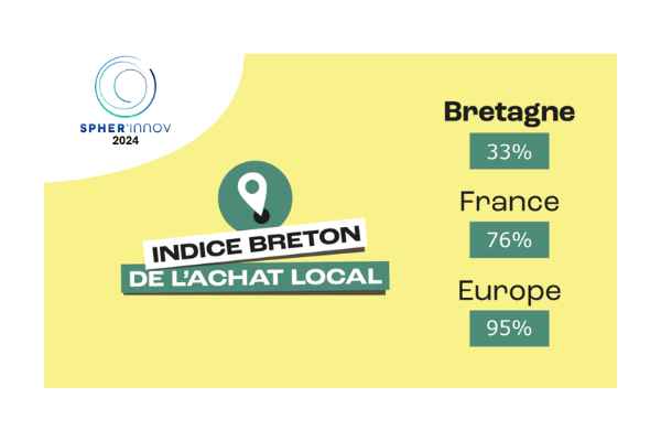 Indice Breton De L'achat Local Spher'innov