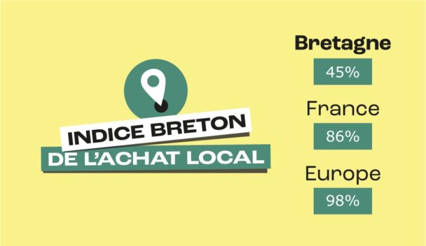 Logo Indice Breton De L'achat Local