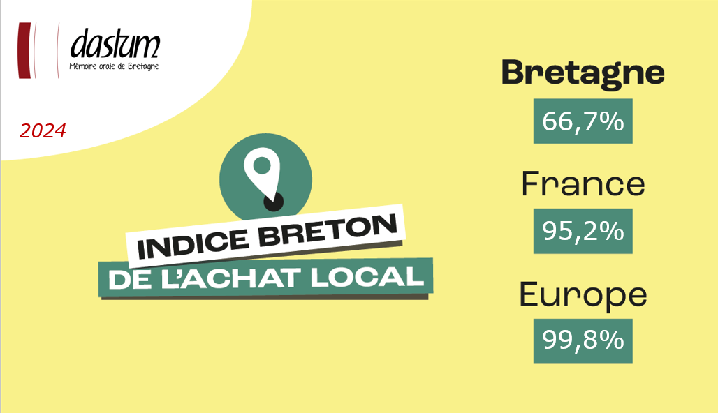 Ibal Png 2024 Dastum