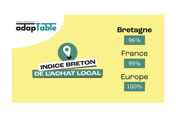 Indice Breton De L'achat Local Adaptable