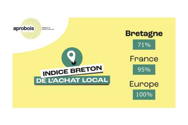 Indice Breton De L'achat Local Aprobois