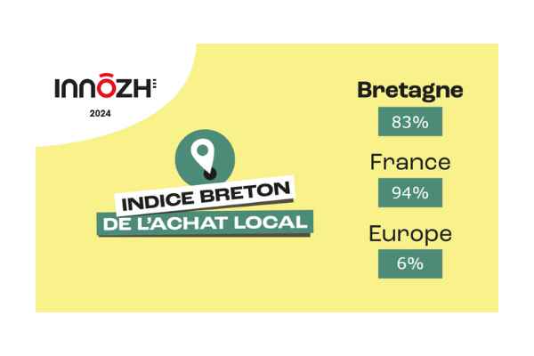 Indice Breton De L'achat Local Innozh