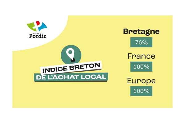 Indice Breton De L'achat Local Pordic