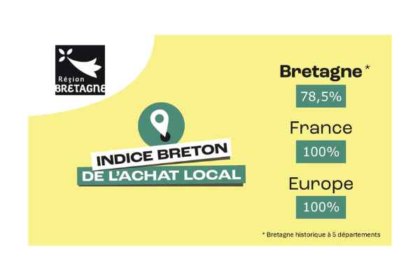 Indice Breton De L'achat Local Région Bretagne