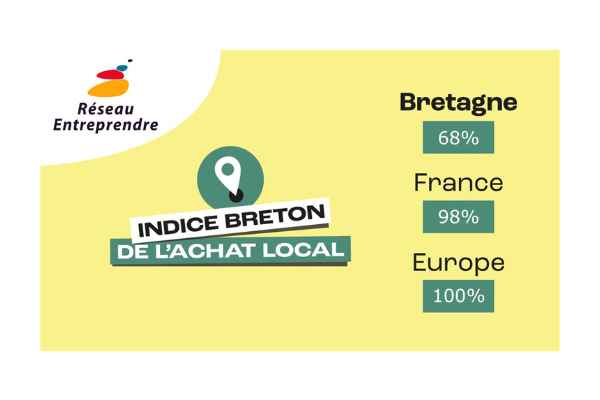 Indice Breton De L'achat Local Réseau Entreprendre Bretagne