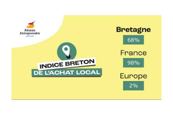 Indice Breton De L'achat Local Réseau Entreprendre Bretagne