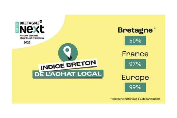 Indice Breton De L'achat Local Bretagne Next
