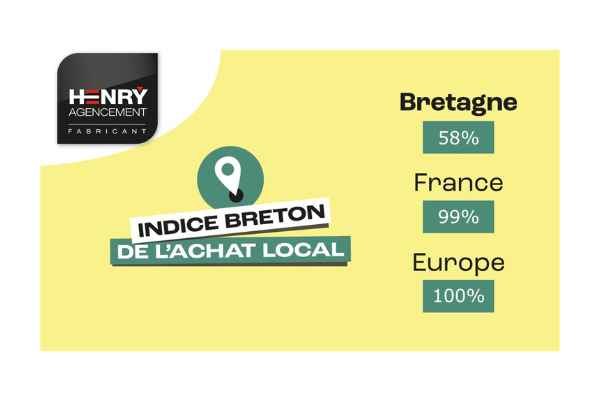 Indice Breton De L'achat Local Henry Agencement