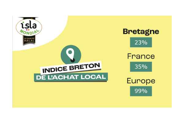 Indice Breton De L'achat Local Isla Mondial