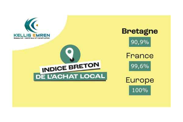 Indice Breton De L'achat Local Kellig Emren 2026