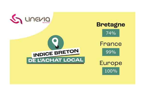 Indice Breton De L'achat Local Linevia
