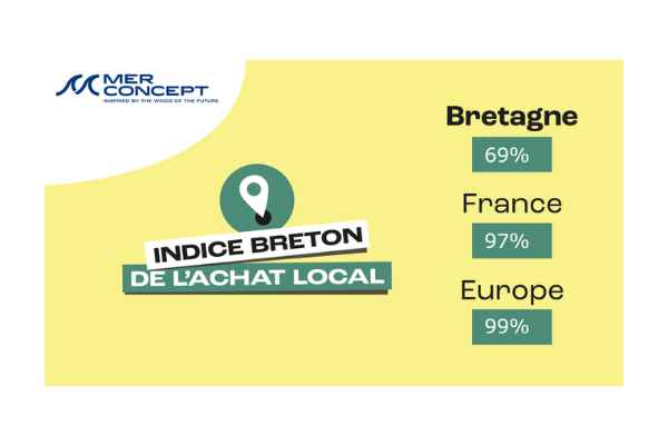 Indice Breton De L'achat Local Merconcept