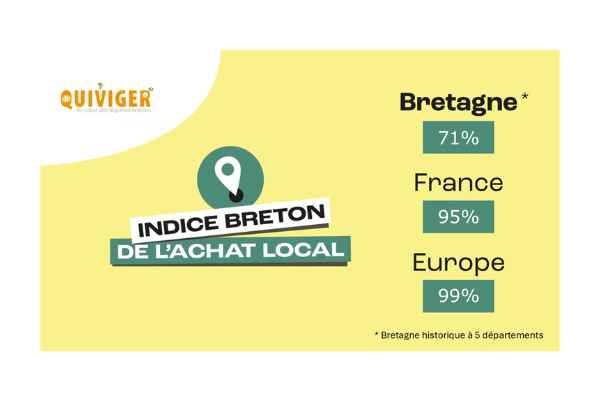 Indice Breton De L'achat Local Quiviger