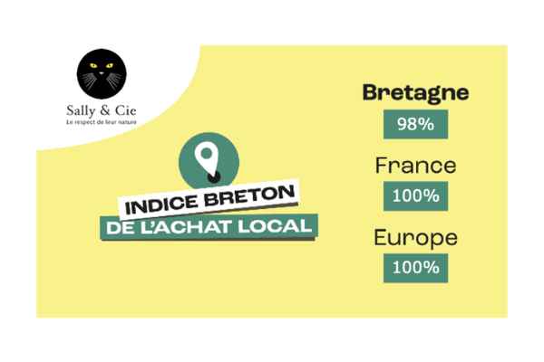Indice Breton De L'achat Local Sally&cie