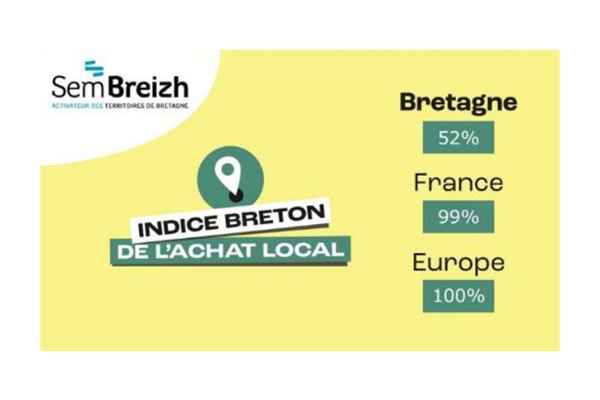 Indice Breton De L'achat Local Sembreizh