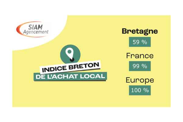 Indice Breton De L'achat Local Siam Agencement