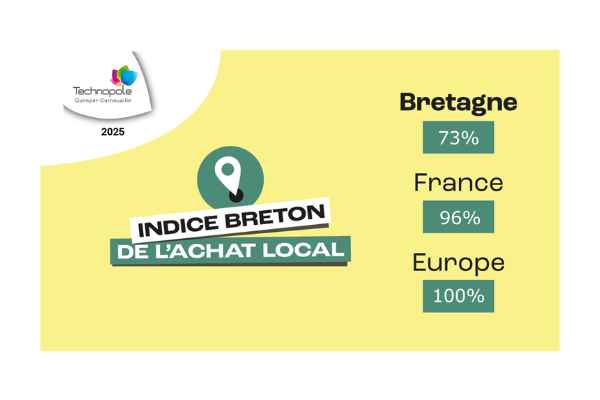 Indice Breton De L'achat Local Technopole Quimper Cornouaille