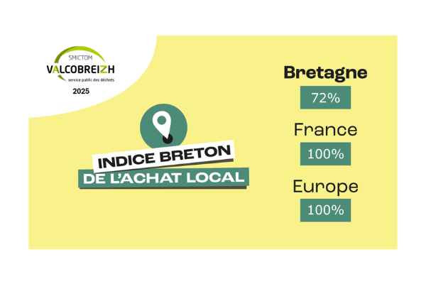 Indice Breton De L'achat Local Smictom Valcobreizh