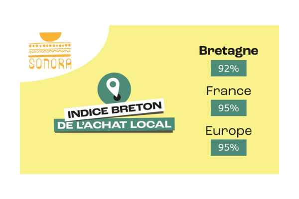 Indice Breton De L'achat Local Sonora