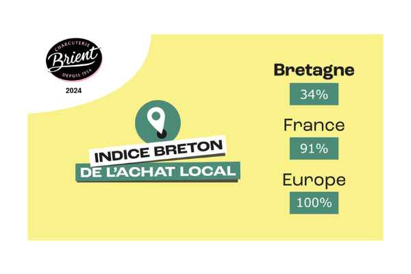 Indice Breton De L'achat Local Charcuterie Brient