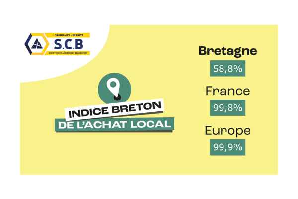 Indice Breton De L'achat Local Scb Granits